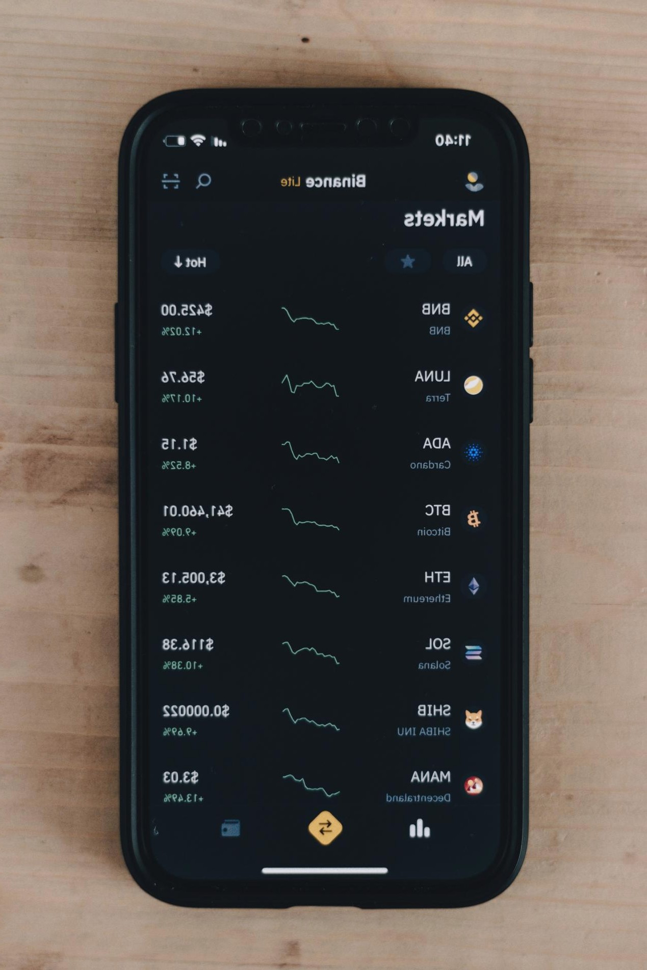 Cryptos populares